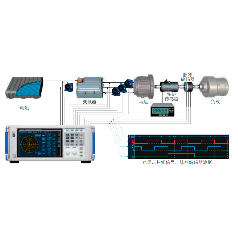 Applications du transducteur de courant dans l&#39;onduleur EV/HEV et analyse de la détection de puissance du système d&#39;entraînement du moteur